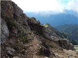 Passo di Costalunga / Karerpass - Cima Latemar / Latemarspitze